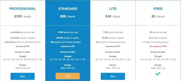 What are the differences between the free and professional versions?